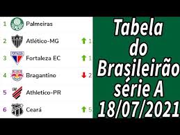 Tabela do brasileirão série a 2021 rodada 3 domingo dia 13/06/2021. Classificacao Do Brasileirao 2021 Tabela Do Brasileirao 2021 18 07 2021 Brasileirao 2021 Hoje Youtube
