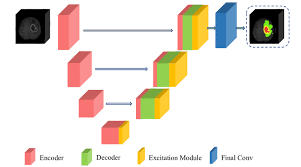 Architecte 3d vs 3d architecte. Our Proposed Segmentation Architecture 3d Attention Unet By Composing Download Scientific Diagram