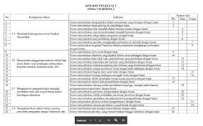 Soal terdiri dari 50 pilihan ganda dengan 4 pilihan jawaban. Kisi Kisi Soal Pts K 13 Kelas 5 Semester 2 Sekolahdasar Net