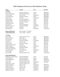 2019 Southeast Girls Soccer All-Conference Team