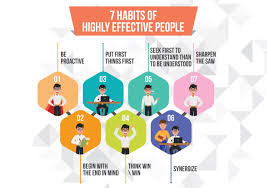 The 7 Habits Of Highly Effective People Is Life Changing In 2020 Highly Effective People 7 Habits Book Club Meeting