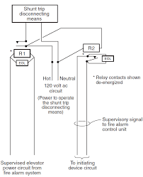 This is normally tied to a safety interlock system that will shut power off to the affected equipment when, for. Diagram Eaton Shunt Trip Diagram Full Version Hd Quality Trip Diagram Orbitaldiagram Robertaconi It