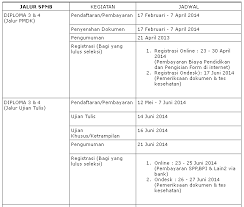 Uns hanya menerima mahasiswa baru melalui jalur yang telah dipublikasikan melalui laman resmi. Jadwal Pmdk Spmb Uns The Dreamer