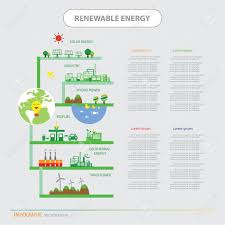 info chart of renewable energy bio green ecology vector