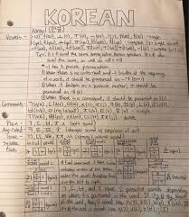 There is also a special guest. Beginner Korean Notes Korean Studies Amino