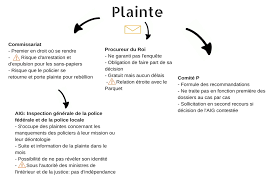 Plainte Contre Violence Policiere Aboutira Ou N Aboutira Pas Bruxelles Bondy Blog