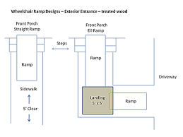 Near anyone including a relative friend or neighbor can easily work up an inexpensive. Ramp Designs For Garage And Exterior Entrance 3 Important Facts To Consider