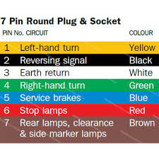 Here you can see some of the most commonly used trailer sockets used around australia. Narva Trailer Connector Adaptor 6 Pin Small Round Socket To 7 Pin Large Round Commercial Vehicle Parts Commercial Trailer Transporter Parts Literature