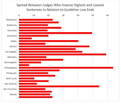 Sentencing Data Raise Major Questions About Guidelines Law360