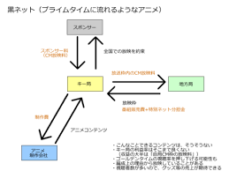 図解 テレビ局はアニメのお金の中抜きをしているか Attribute 51