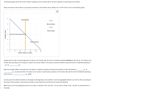 In this case we say there is an excess supply of money in the money market. Answered The Following Graph Shows The Money Bartleby