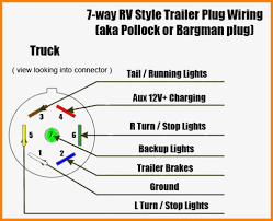 Narva 7 and 12 pin trailer connectors comply with all relevant adrs. Trailer Wiring Diagram 7 Way Chevrolet Filter Wiring Diagrams Launch Lifetime Launch Lifetime Youruralnet It