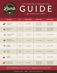 Lamb Cooking Temperature Chart American Lamb In 2019