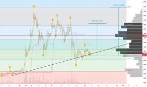 Search stock, fx pair, crypto, or commodity. 4xhnt6sczplhum