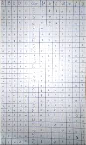In this video, i show all the alphabetical characters which are capable of being shown on a 7 segment led display. Digital Logic 7 Segment Display Decoder Truth Table Electrical Engineering Stack Exchange