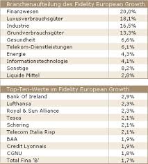 > fidelity european values ord (lse:fev). Branchen Und Einzelwerte Im Fidelity European Growth Finanzen Faz