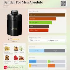 Bentley For Men Absolute Bentley cologne - a fragrance for men 2014