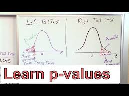 Calculate The P Value In Statistics Formula To Find The P Value In Hypothesis Testing Youtube P Value Hypothesis Statistics