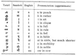 Circle, circle, circle.like a snake twisted in many places. Hymns Of The Tamil Saivite Saints Appendix Ii System Of Transliteration And Pronunciation Of Tamil Letters