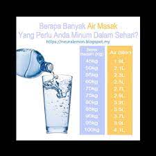 Minum banyak air sebelum makan, bisa menyebabkan anda menjadi kenyang terlebih dulu sebelum melahap asupan anda. Minum Air Masak Yang Mencukupi Mengikut Berat Badan Anda Percaya Atau Tak Sebenar Nya Air Kosong Sangat Penting Dalam Proses Untuk Menurunkan Berat Badan Sebenar Nya Dengan Mengamalkan Minum Air Kosong Yang