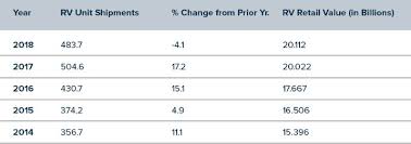 Business Indicators Rvia
