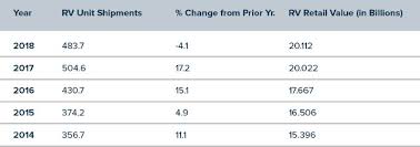 business indicators rvia