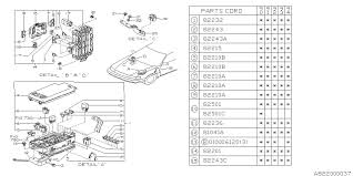 2002, 2003, 2004, 2005 instrument panel fuse block the instrument panel fuse block is at the driver's end of the instrument panel. Fuse Box 1993 Subaru Legacy