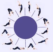 Surya Namaskar Sun Salutation Step By Step Surya Namaskar Sun Salutation Yoga Moon Salutation