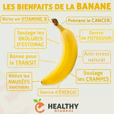 Epingle Par Malia Sur Sante Banane Bienfaits Sante Aliments Bons Pour La Sante