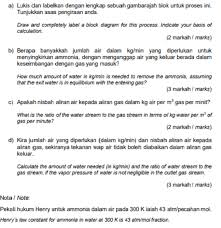 Enggunakan algoritma penyingkiran halaman least recently used (lru), buat analisis surih halaman dan kira nisbah kegagalan dan kejayaan. A Local Company To Produce Ammonia Nh3 Located In Chegg Com
