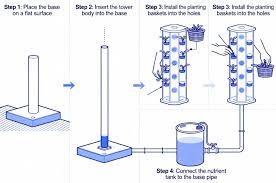 How to Start a Hydroponic Tower: A Beginner Step-by-Step Guide