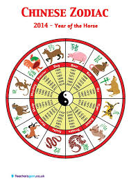 Find Out Which Chinese Animal Year You Were Born In With