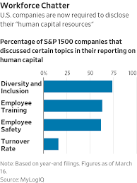 Similarly, employee turnover are also important issues in malaysia employment market. Companies Offer Investors A Glimpse At Employee Turnover Wsj