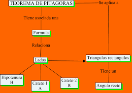 Teorema De Tales Mapa Mental Xxx Porn Sex Pics | Hot Sex Picture