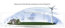 WINDExchange: Small Wind Guidebook