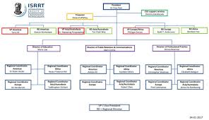 Philippine Society Of Endocrinology Comprehensive Society