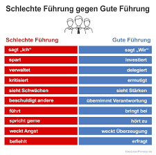 Die elf rechtlich eigenständigen banken arbeiten nach dem regionalprinzip, das heißt, dass jede der einzelnen banken für ein festgelegtes geschäftsgebiet zuständig ist und nur kunden aus diesem. Heike Peters Referentin Medialer Vertrieb Verband Der Sparda Banken E V Linkedin