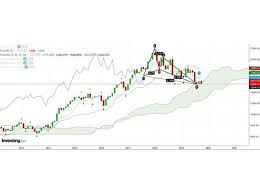 Sensex Today As Sensex Hits A Peak Risk Reward Gets