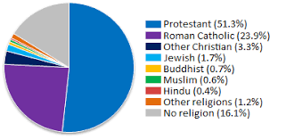 Pin On Demographics Of The Population