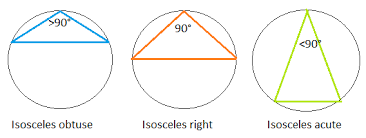 Acute Angled Triangle: Definition, Properties, Formulas & Examples