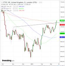 Opening Bell U S Futures Pop On Fed Optimism Europe U K