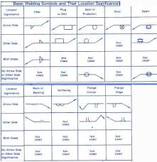 71 Meticulous Engineering Welding Symbols