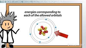 Emission spectra and energy levels worksheet pdf. What Is An Energy Level Of An Atom Definition Equation Video Lesson Transcript Study Com