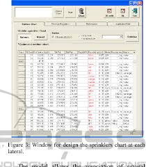 Pdf Depivot A Software Package To Design And Evaluate