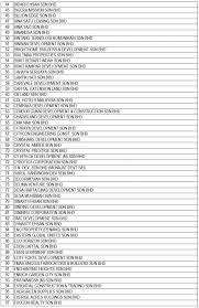 Semak dulu senarai hitam imigresen dan ptptn status online dengan segera. Semak Senarai Hitam Celcom Nak Beli Rumah Semak Dulu Senarai Lengkap Pemaju Aplikasi Untuk Mengetahui Status Perjalanan Ke Luar Negara Dan Juga Memeriksa Saman Aes Sajio Naa