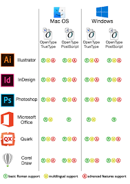 Maybe you would like to learn more about one of these? Fonts Com Faq Opentype Application And System Support Fonts Com