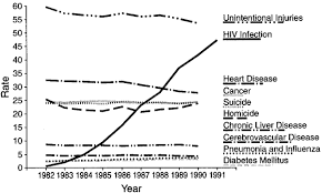 Mortality Rate Definition Of Mortality Rate By Medical Dictionary The world's population in 1995 was approximately 6 billion and was expected to reach 12 billion in approximately 45 years. mortality rate by medical dictionary