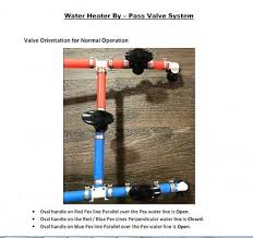 Rv hot water heater bypass valve and drain valve. De Winterizing My 2108ds Winnebago Owners Online Community