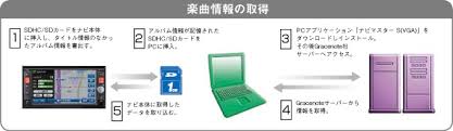 カーナビ カーオーディオなら Clarionクラリオン Smart Access Updater