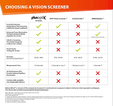 Image result for Instrument-Based Vision Screening